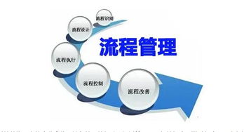 聚眾商學院 企業管理培訓的五大維度，助力企業穩健發展