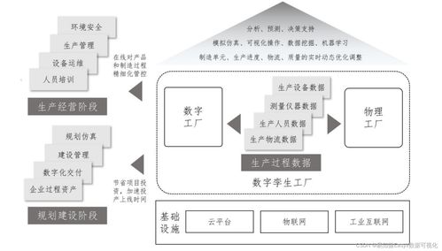 數字孿生工廠 成就智能制造未來的企業管理新范式