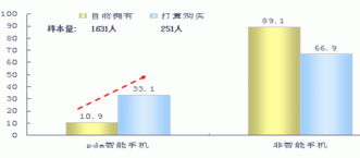 基于消費(fèi)者洞察的省級(jí)市場(chǎng)營(yíng)銷(xiāo)策略 會(huì)議與展覽服務(wù)