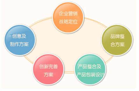 集團(tuán)公司品牌營(yíng)銷(xiāo)策劃怎么做?哪家策劃公司實(shí)力強(qiáng)?