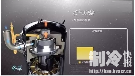 制冷壓縮機噴氣增焓技術的相關知識，值得收藏！